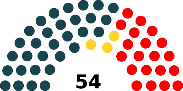 26-parlament-diagramm-png